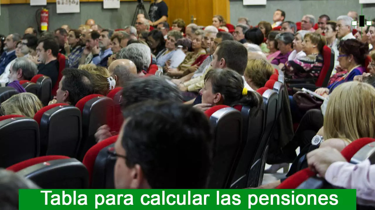 Tabla para calcular las pensiones